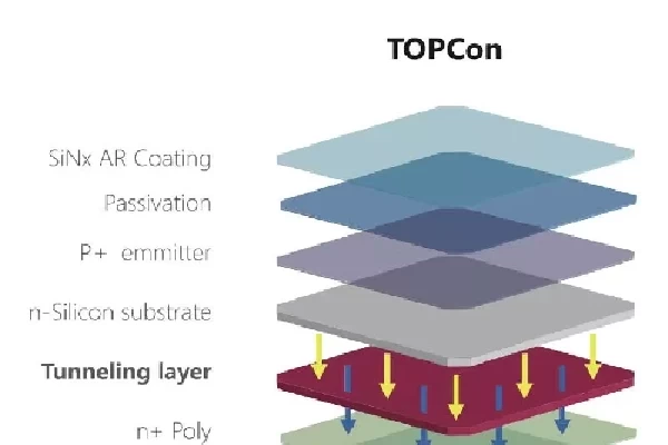 TOPCon comprehensive analysis