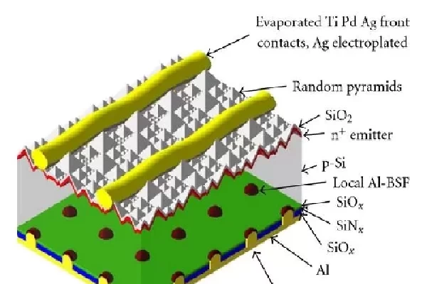 Overview of LPCVD and PECVD Technologies in Photovoltaic Cell Manufacturing