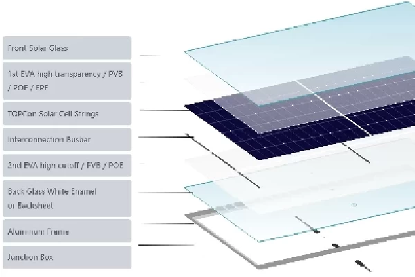 Understanding the Key Components of Photovoltaic Solar Panels: Silicon Wafer, Solar Cells, Modules, 