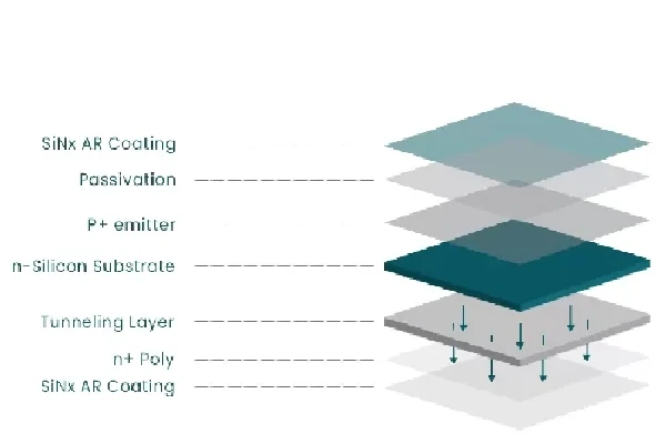 In-Depth Analysis of Photovoltaic Cell Manufacturing Process and Cost Analysis (Part 2)