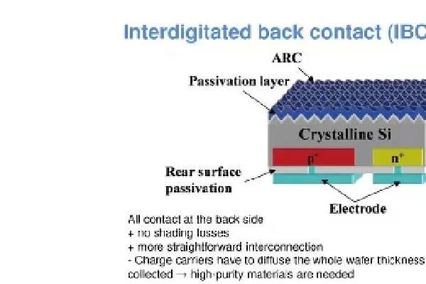 Detailed Analysis of Photovoltaic Cells (Part Worth Collecting) - Section Three