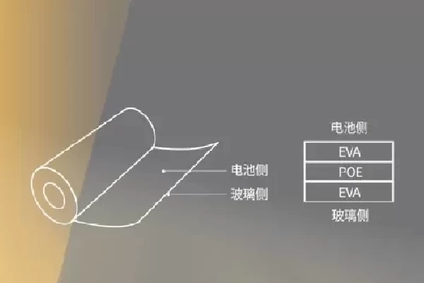 The Rise of Heterojunction Solar Cells: Unlocking Potential with Optical Conversion Films