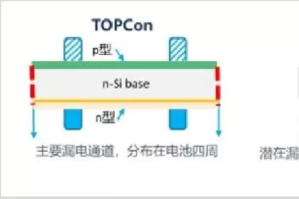 Why TOPCon Technology Excels in Low Irradiance Performance
