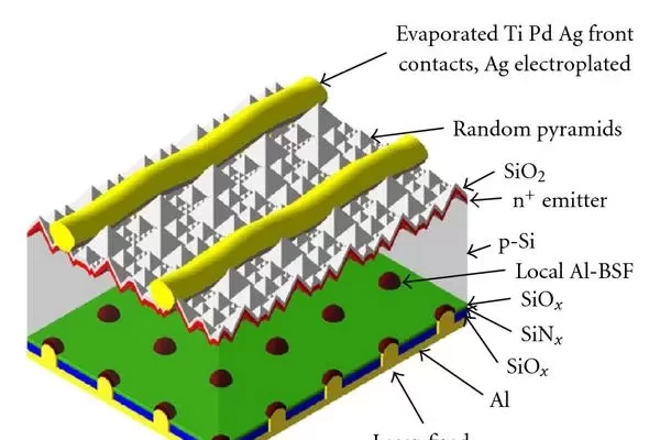 Overview of LPCVD and PECVD Technologies in Photovoltaic Cell Manufacturing