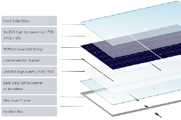 Understanding the Key Components of Photovoltaic Solar Panels: Silicon Wafer, Solar Cells, Modules, 
