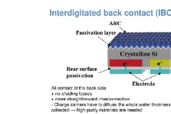 Detailed Analysis of Photovoltaic Cells (Part Worth Collecting) - Section Three