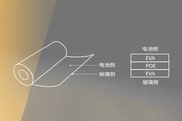 The Rise of Heterojunction Solar Cells: Unlocking Potential with Optical Conversion Films
