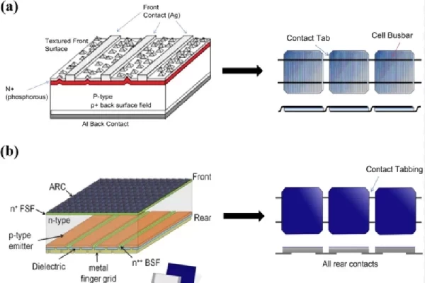 How to Choose the Right BC Cell Stringer in 2025? How to Choose the Right BC Cell Stringer in 2025?