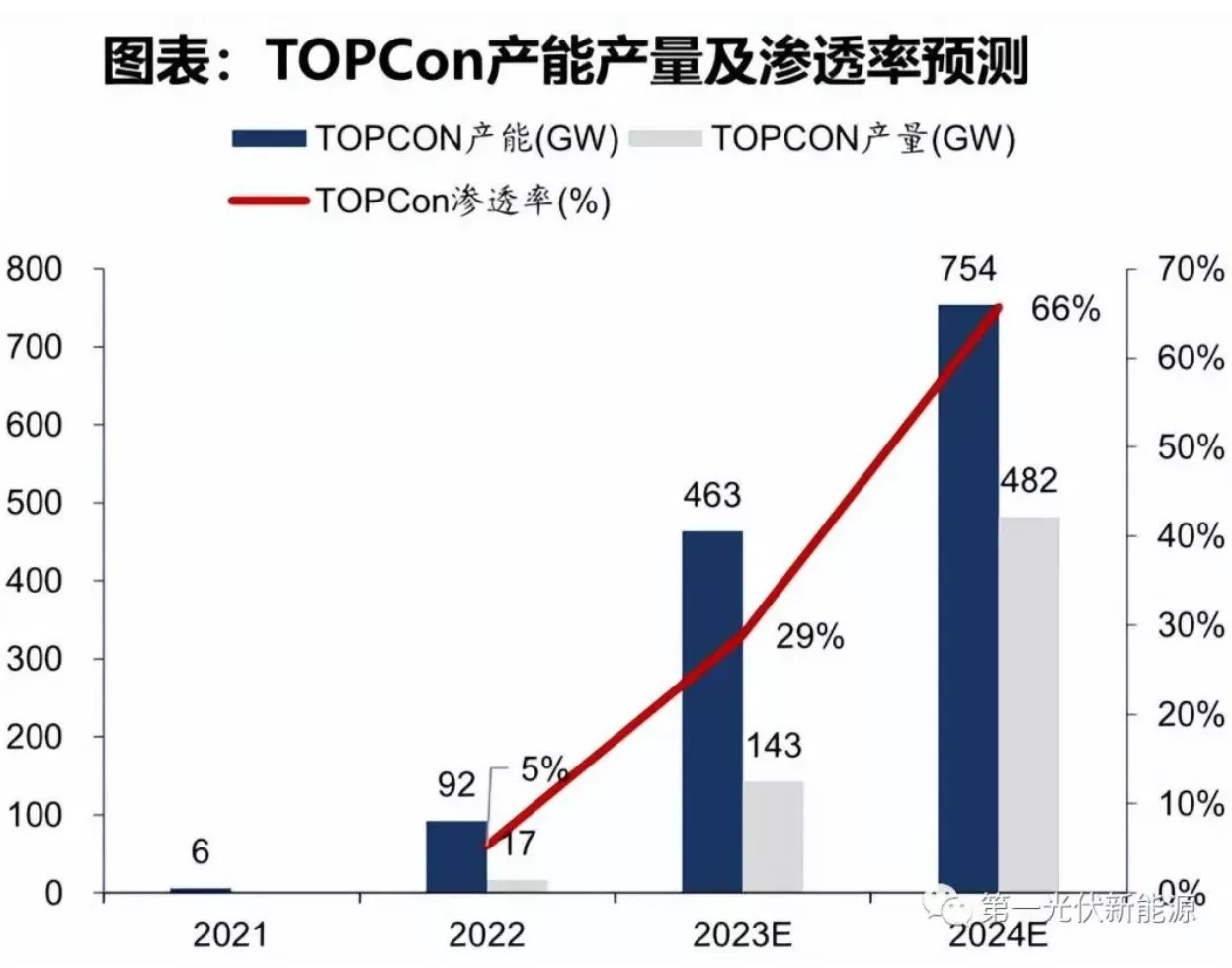TOPCon omvattende analise