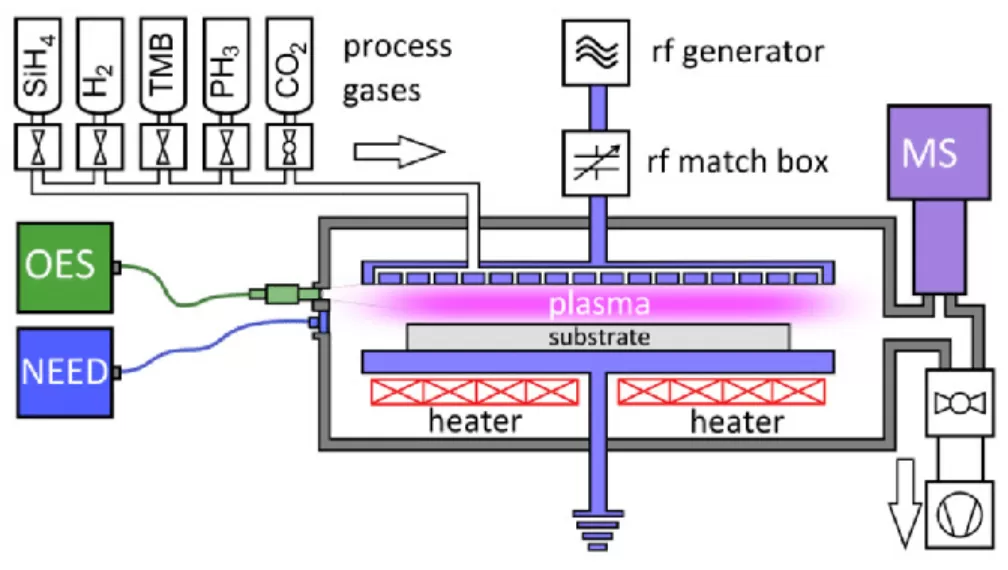 Overview of LPCVD and PECVD Technologies in Photovoltaic Cell Manufacturing