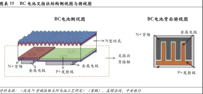 In-Depth Analysis of Photovoltaic Solar Cells: A Comprehensive Guide Part 1