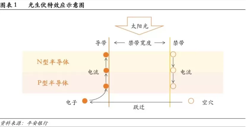 In-Depth Analysis of Photovoltaic Solar Cells: A Comprehensive Guide Part 1