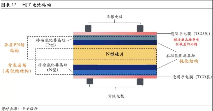 In-Depth Analysis of Photovoltaic Solar Cells: A Comprehensive Guide Part 1