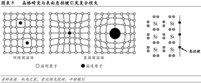 In-Depth Analysis of Photovoltaic Solar Cells: A Comprehensive Guide Part 1