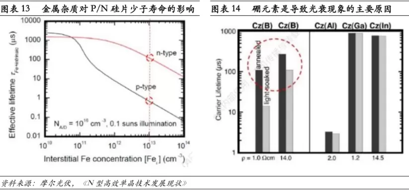 In-Depth Analysis of Photovoltaic Solar Cells: A Comprehensive Guide Part 1