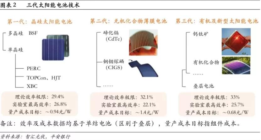 In-Depth Analysis of Photovoltaic Solar Cells: A Comprehensive Guide Part 1