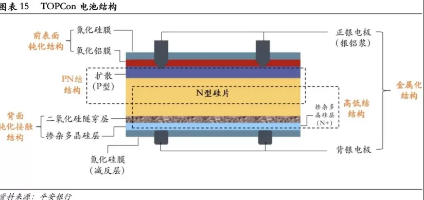 In-Depth Analysis of Photovoltaic Solar Cells: A Comprehensive Guide Part 1