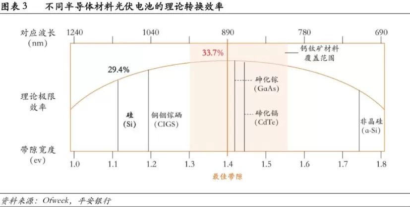 In-Depth Analysis of Photovoltaic Solar Cells: A Comprehensive Guide Part 1