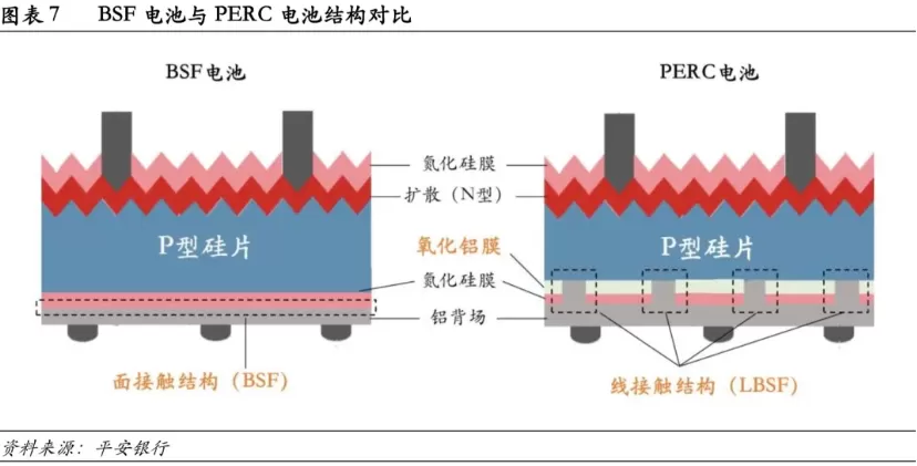 In-Depth Analysis of Photovoltaic Solar Cells: A Comprehensive Guide Part 1