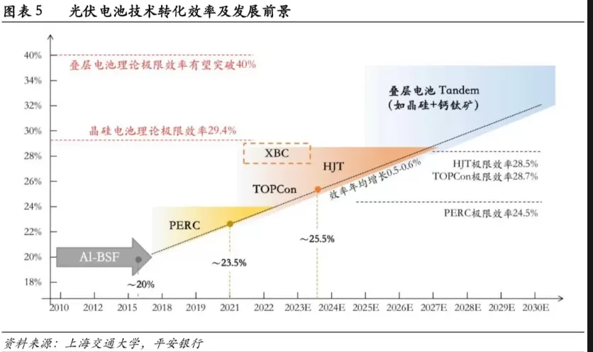 In-Depth Analysis of Photovoltaic Solar Cells: A Comprehensive Guide Part 1