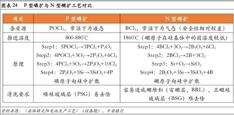 In-Depth Analysis of Photovoltaic Cell Manufacturing Process and Cost Analysis (Part 2)