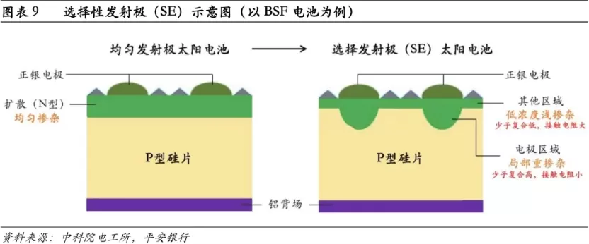 In-Depth Analysis of Photovoltaic Solar Cells: A Comprehensive Guide Part 1