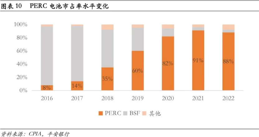 In-Depth Analysis of Photovoltaic Solar Cells: A Comprehensive Guide Part 1