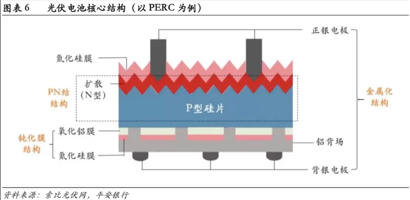 In-Depth Analysis of Photovoltaic Solar Cells: A Comprehensive Guide Part 1