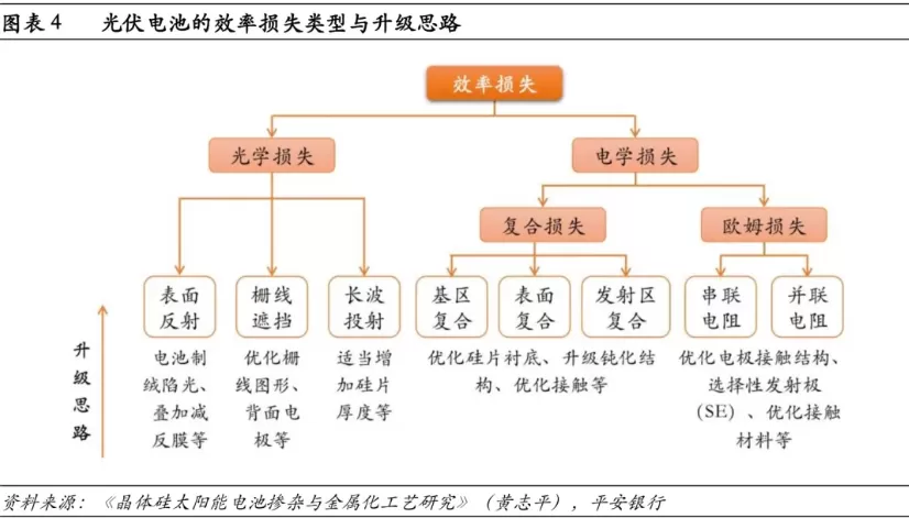 In-Depth Analysis of Photovoltaic Solar Cells: A Comprehensive Guide Part 1