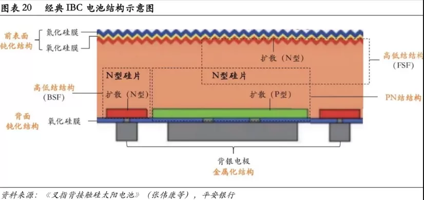 In-Depth Analysis of Photovoltaic Solar Cells: A Comprehensive Guide Part 1