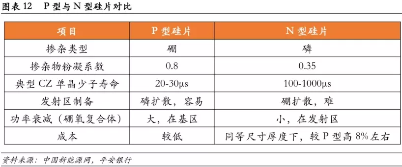 In-Depth Analysis of Photovoltaic Solar Cells: A Comprehensive Guide Part 1