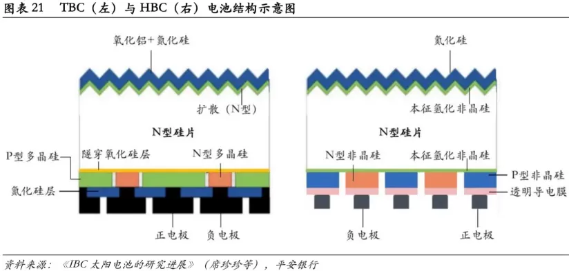 In-Depth Analysis of Photovoltaic Solar Cells: A Comprehensive Guide Part 1