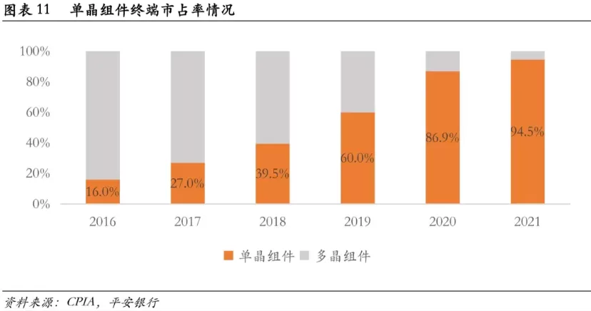 In-Depth Analysis of Photovoltaic Solar Cells: A Comprehensive Guide Part 1