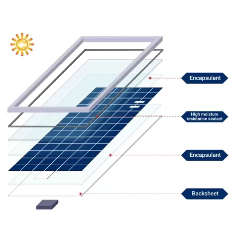 The Rise of Heterojunction Solar Cells: Unlocking Potential with Optical Conversion Films